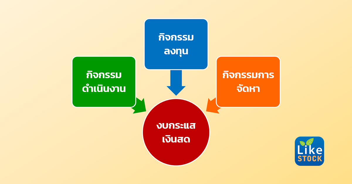 งบกระแสเงินสด