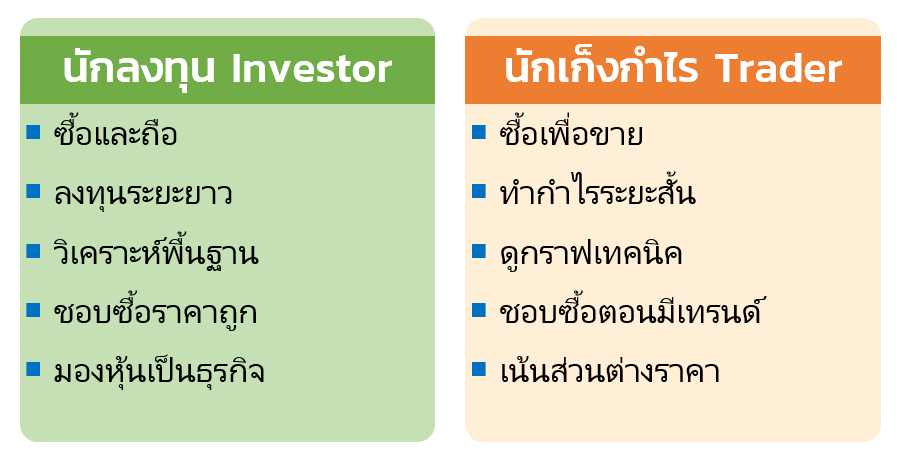 นักลงทุน หุ้น VS นักเก็งกำไร