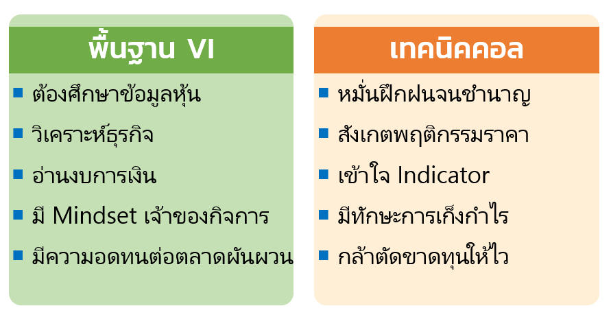 หุ้น พื้นฐาน VI, เทคนิคคอล