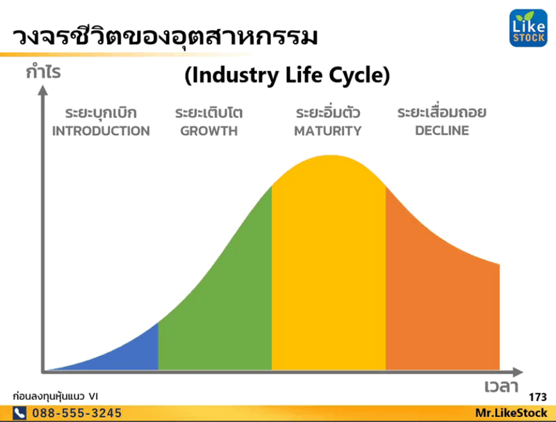 วงจรชีวิตอุตสาหกรรม