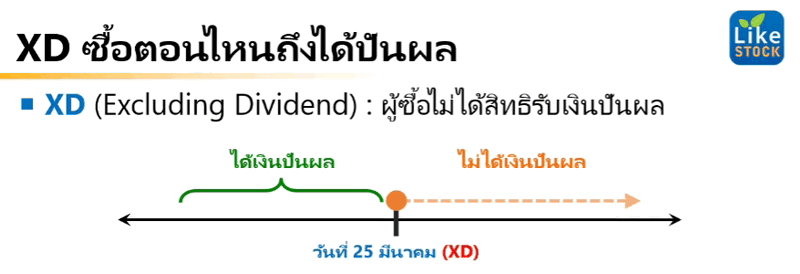 ปันผล